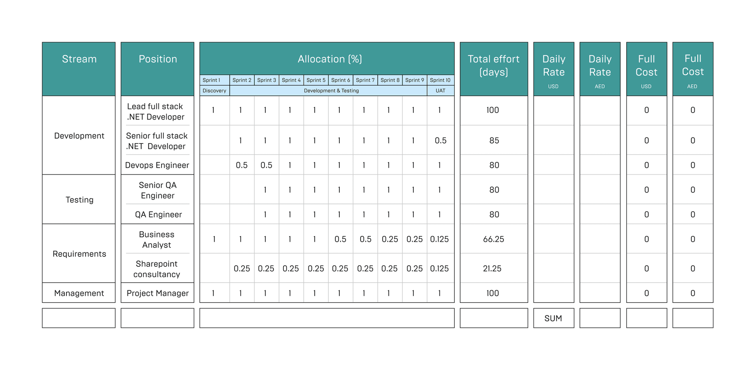 Estimates-proposal