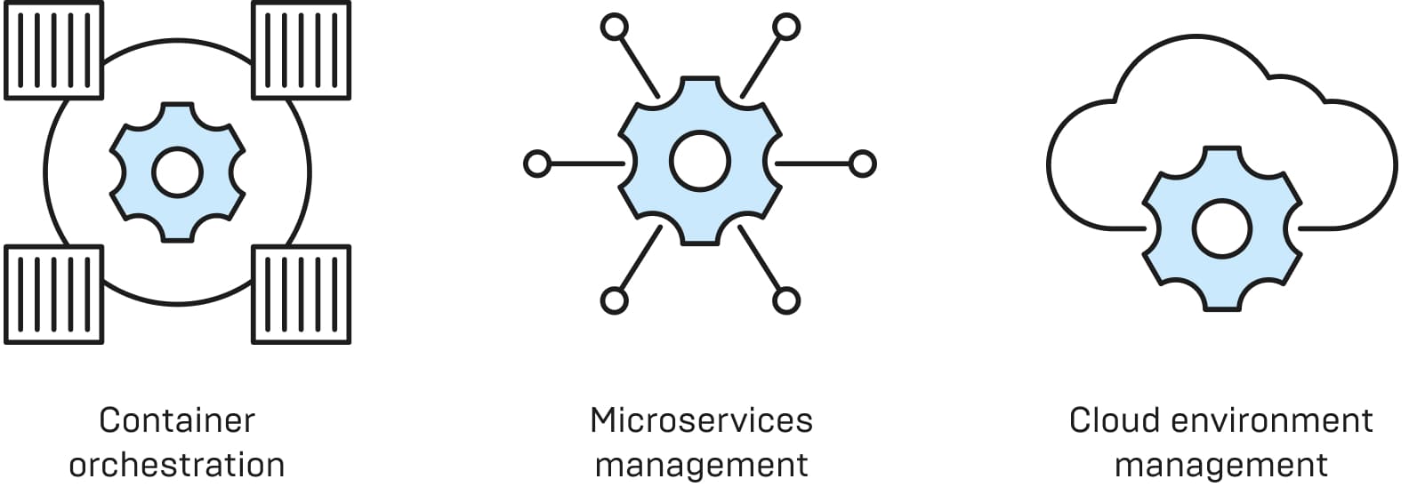 Why and when to use Kubernetes  