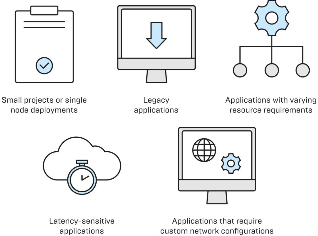 What does Kubernetes actually do and why use it? - Reenbit