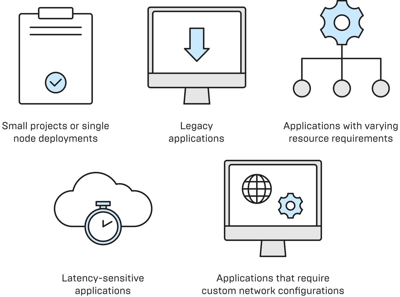 When not to use Kubernetes