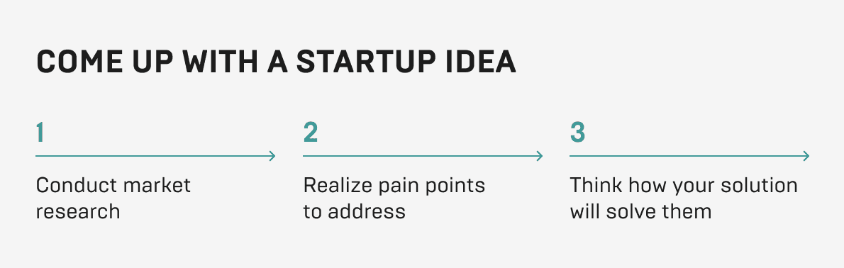 Startup-idea
