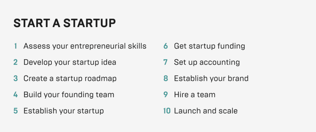 Tips to Build a Successful Startup: A Guide for Aspiring Entrepreneurs ...