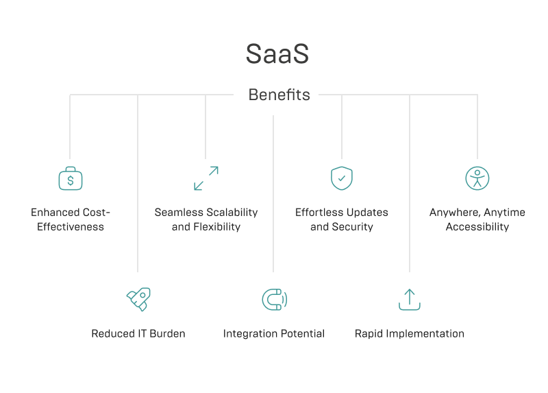 Benefits of SaaS