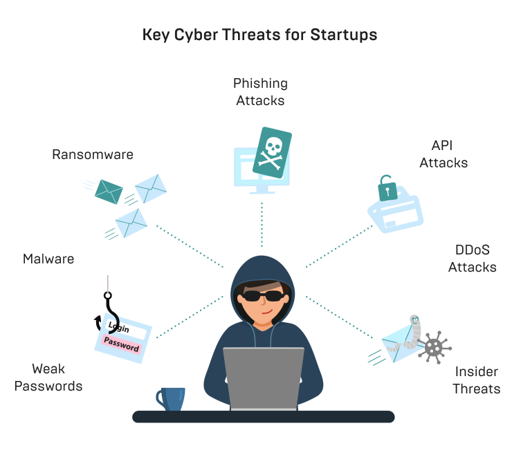 cyber threats for startups