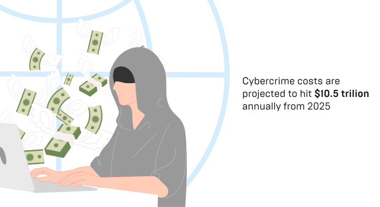 cybercrime loses