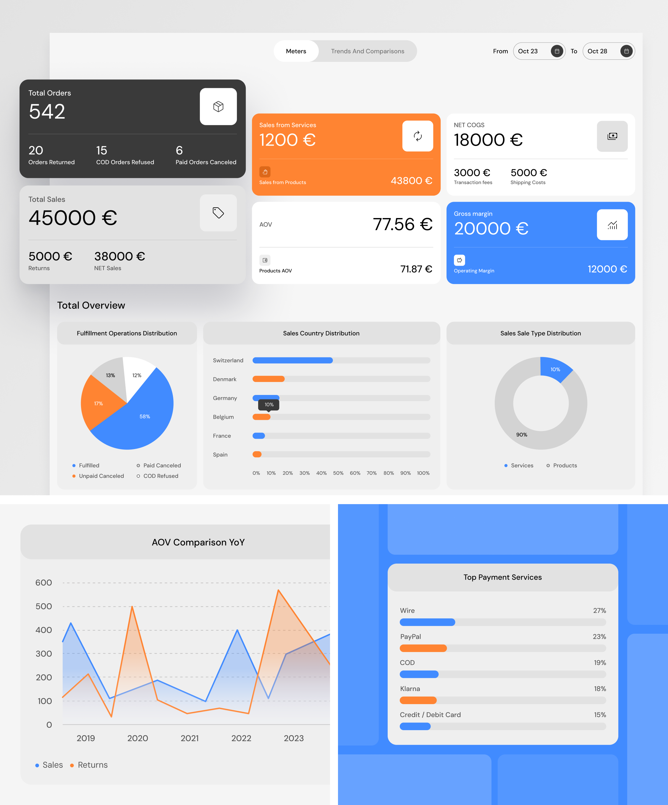 Reenbit PowerBI Analytics 