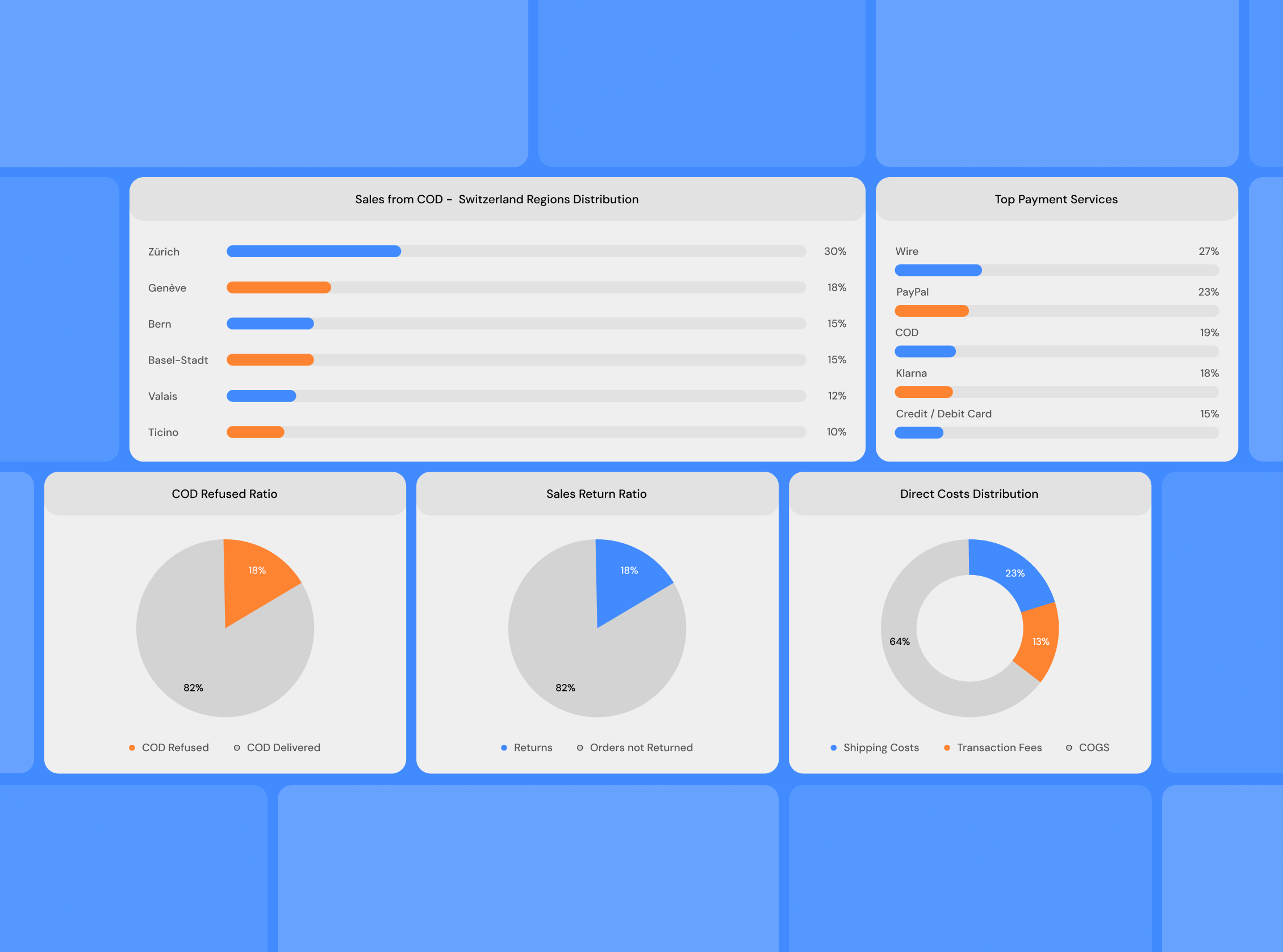 powerbi case study