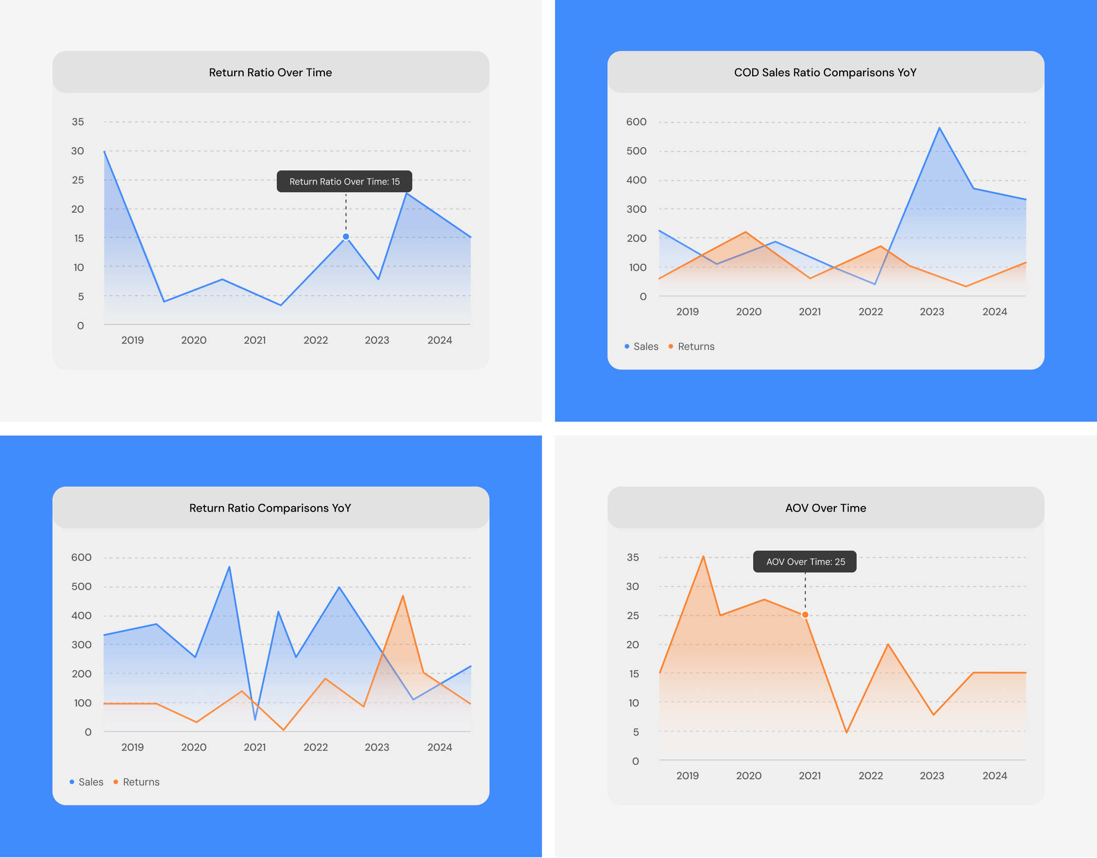 case study analytics