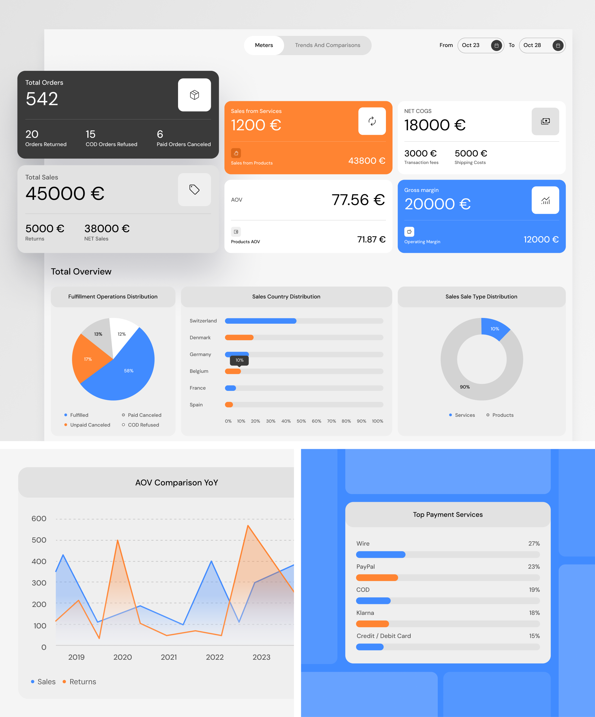 Scalable Data Pipeline & Reporting System for Fashion 