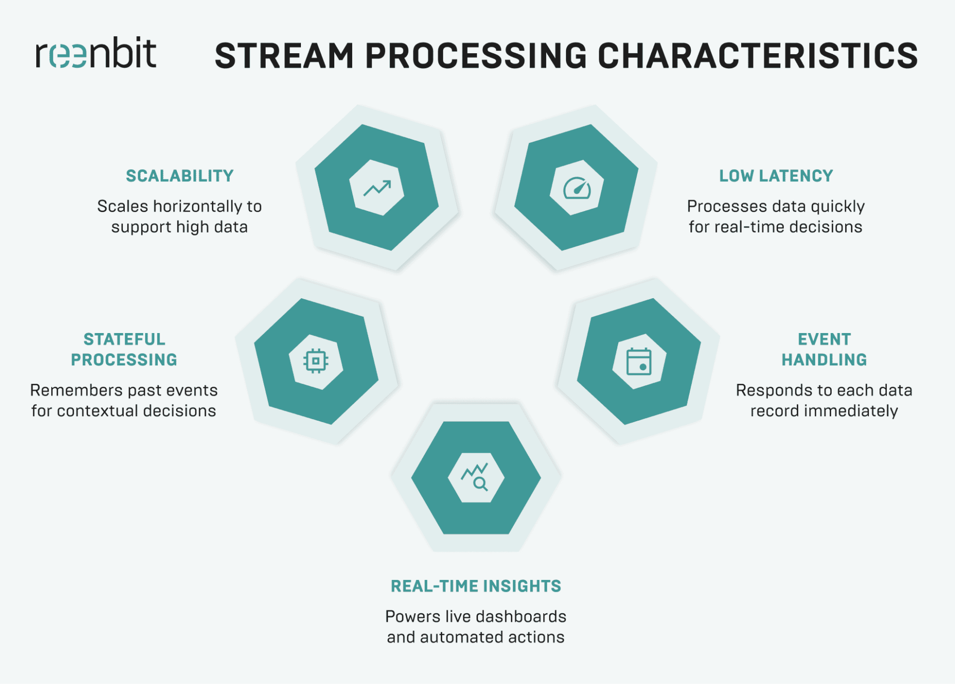 Batch vs Stream Processing: Understanding the Trade-offs | Reenbit