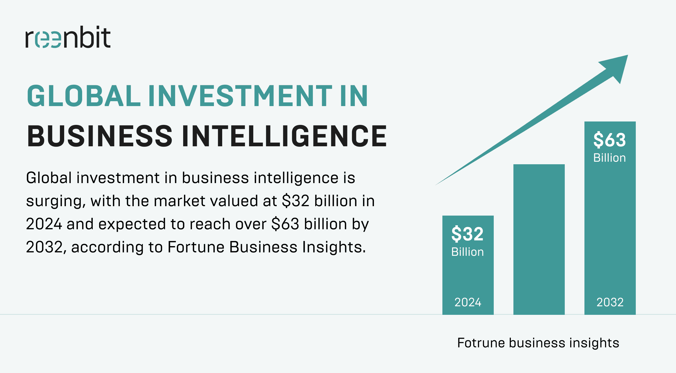 global investments in BI