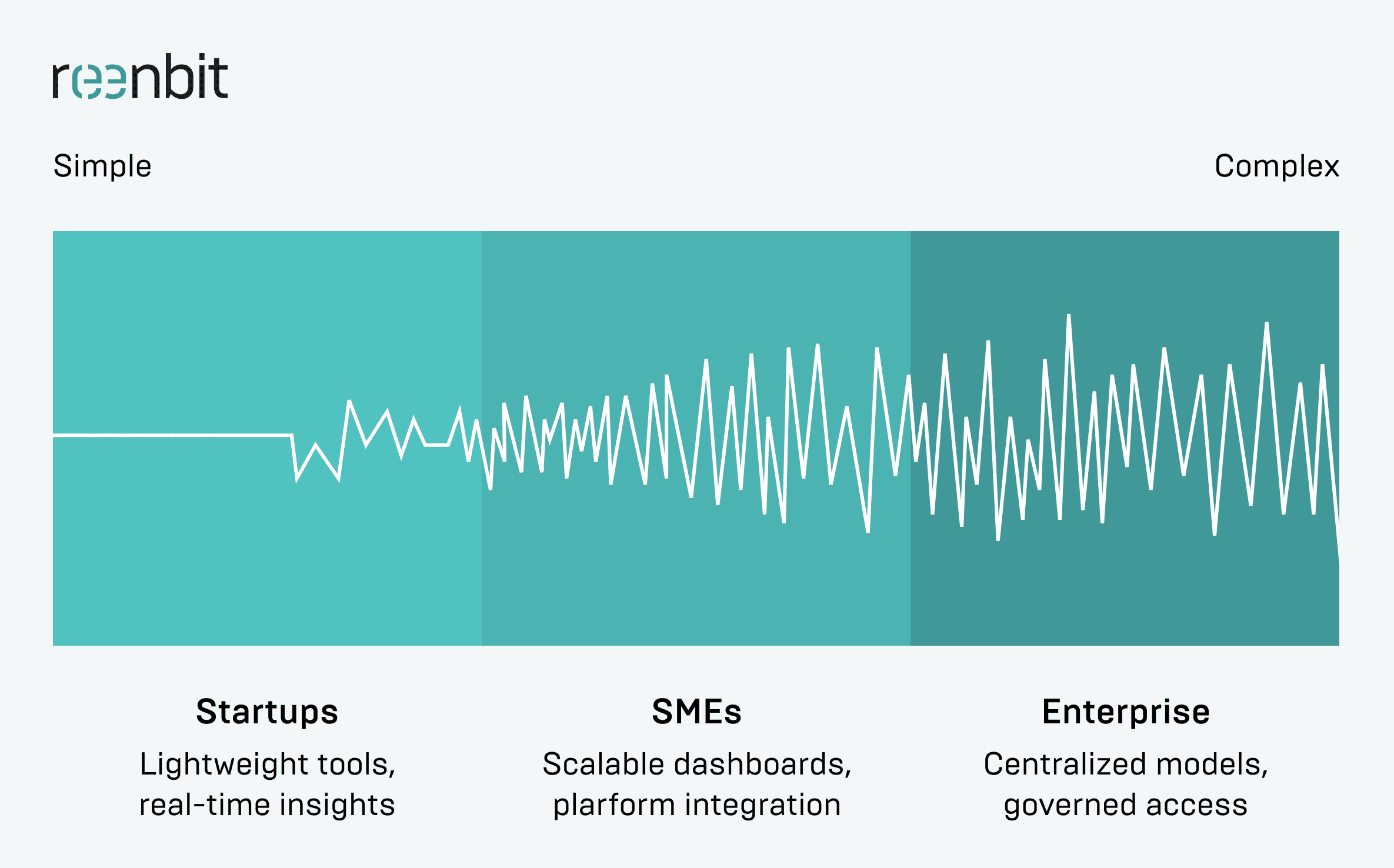 BI Implementation Differs for Startups, SMEs, and Enterprises 