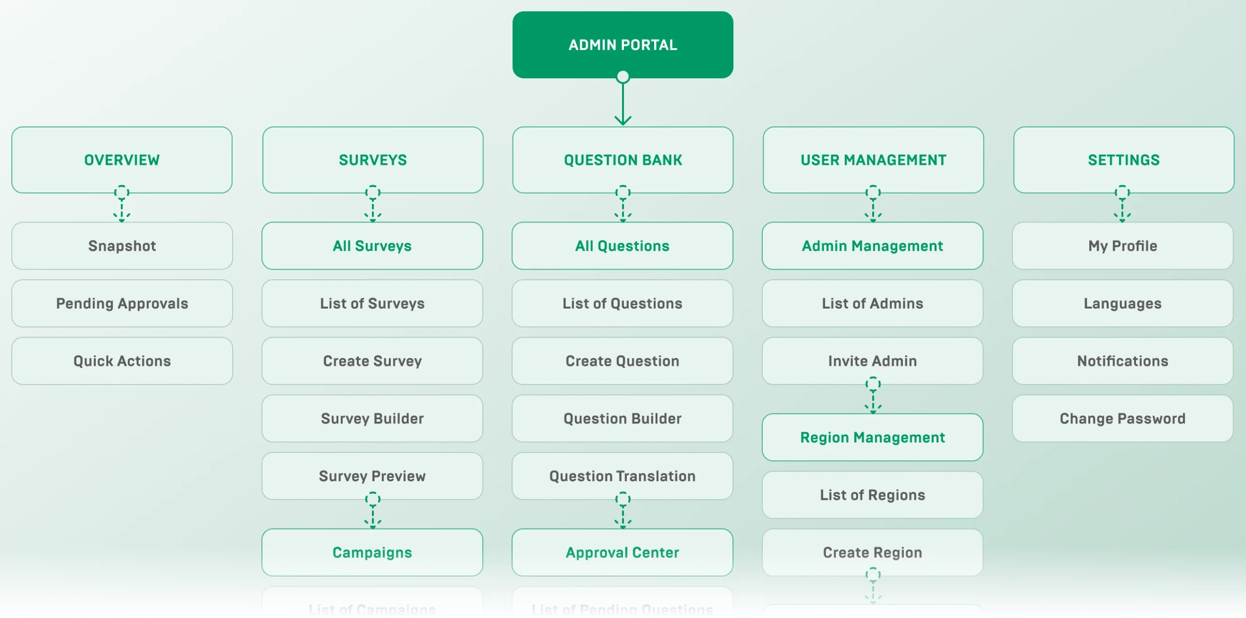 userflow