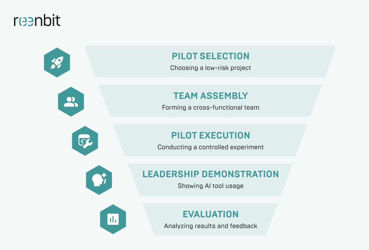 Framework for Comparing AI Coding Assistants