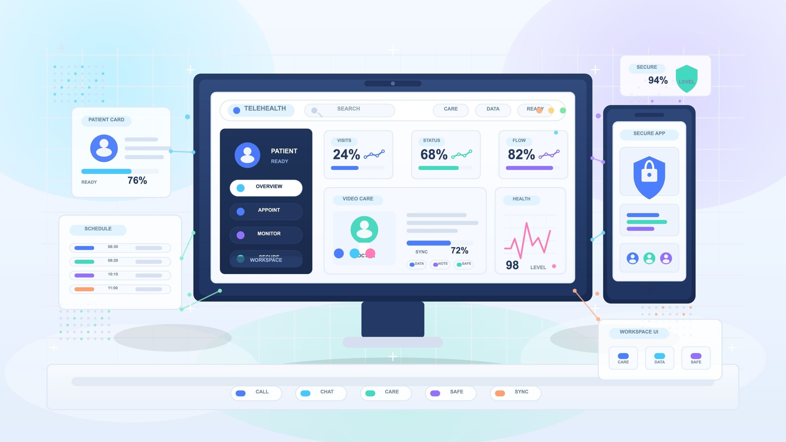 Telehealth,Dashboard,Vector,With,Desktop,Patient,Portal,,Secure,Mobile,App