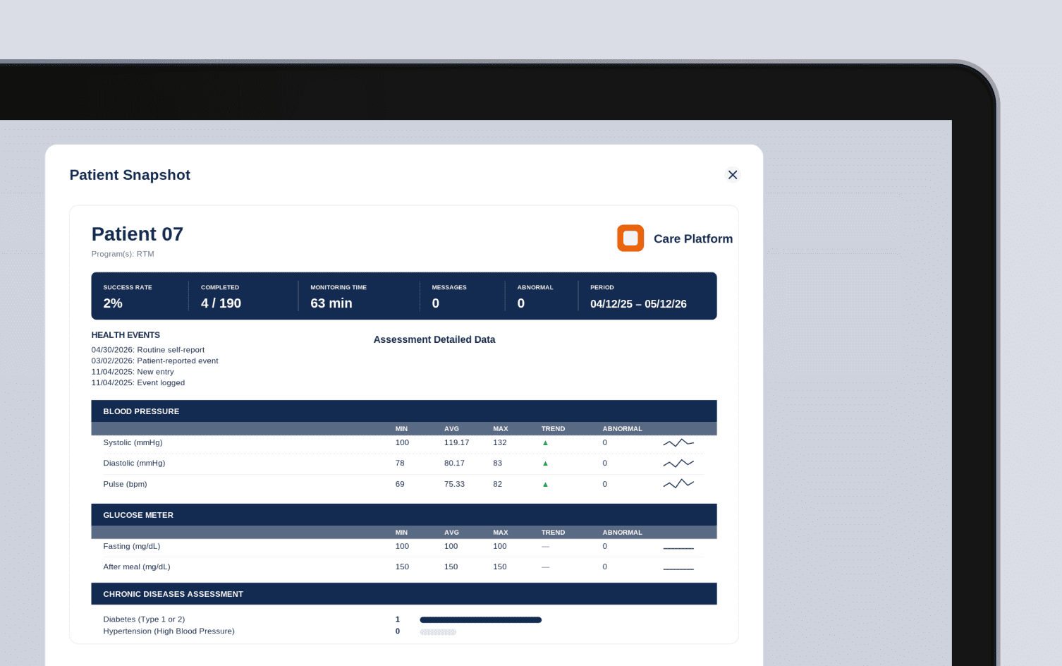 Patient monitoring dashboard in a telemedicine platform.