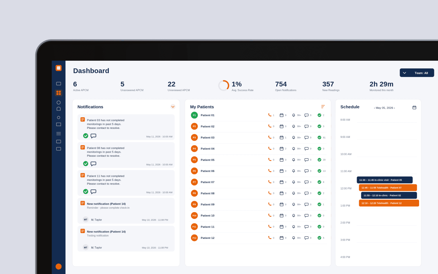 Dashboard interface of a telemedicine platform showing patient management overview.