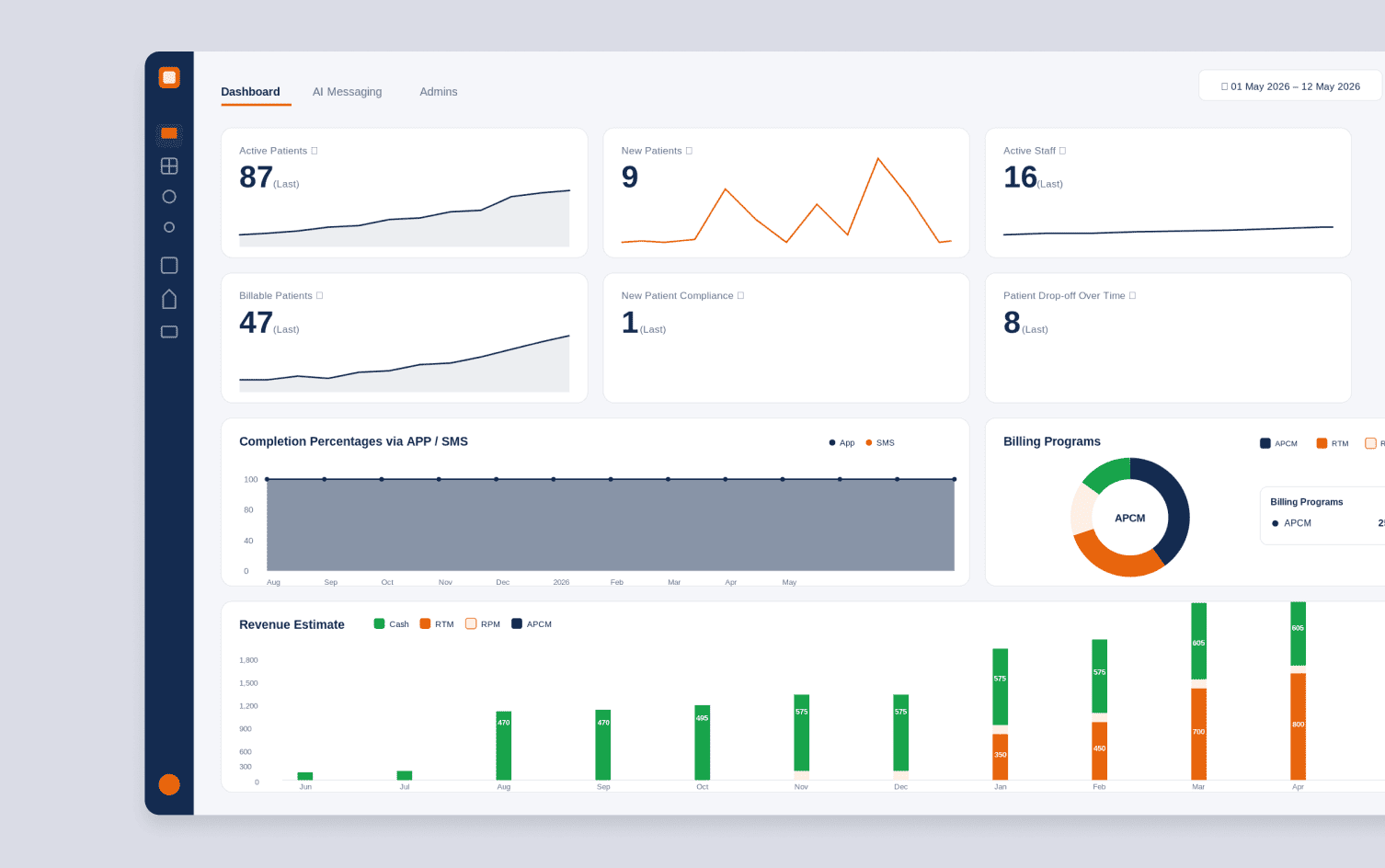Patient monitoring dashboard
